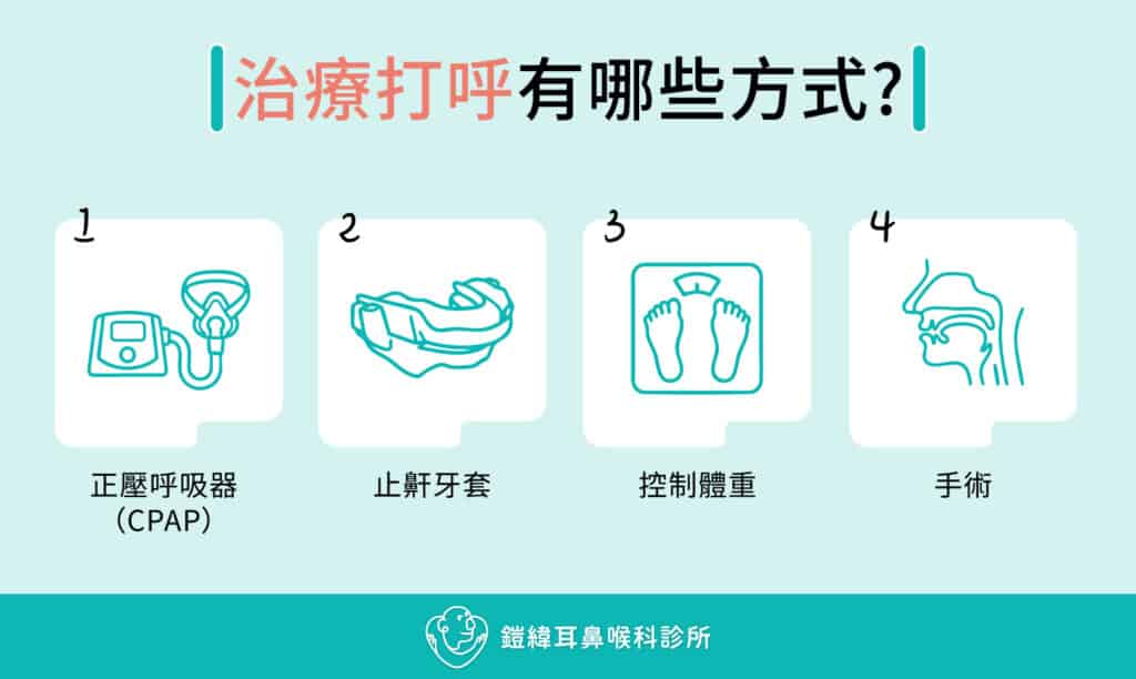 治療打呼的方式有哪些?正壓呼吸器(CPAP)、止鼾牙套、控制體重及手術